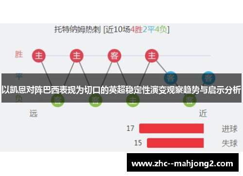 以凯恩对阵巴西表现为切口的英超稳定性演变观察趋势与启示分析
